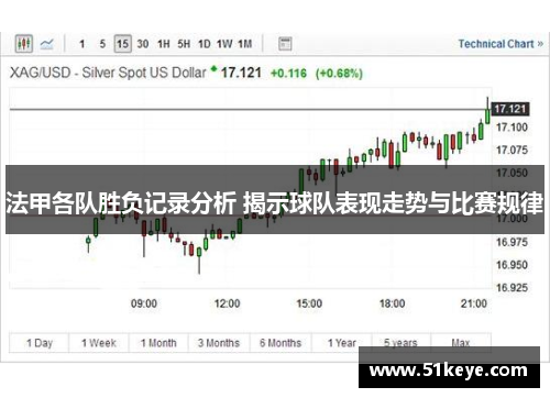 法甲各队胜负记录分析 揭示球队表现走势与比赛规律