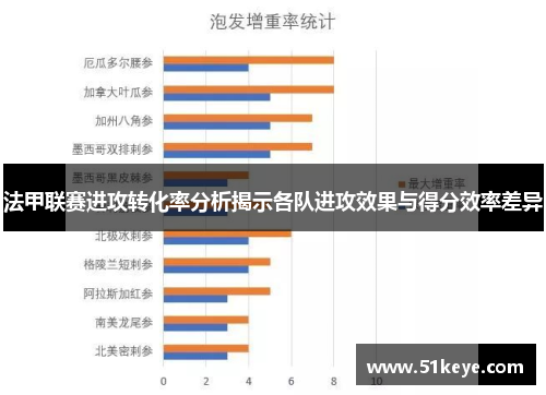 法甲联赛进攻转化率分析揭示各队进攻效果与得分效率差异